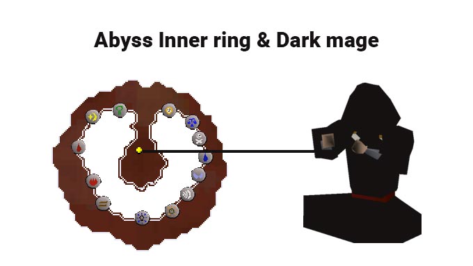 abyss inner ring and dark mage